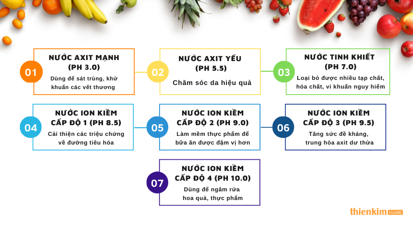 Máy lọc nước ion kiềm Panasonic TK-AS66 với 7 loại nước quý